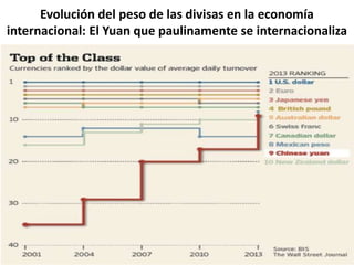 Evolución del peso de las divisas en la economía
internacional: El Yuan que paulinamente se internacionaliza
 
