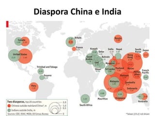 Diaspora China e India
 