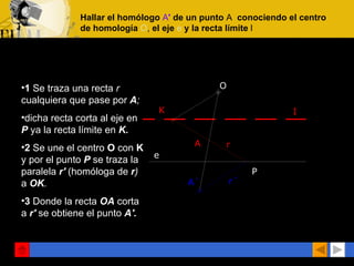 Hallar el homólogo  A '  de un punto  A   conociendo el centro de homología  O ,  el eje  e  y la recta límite  l   1  Se traza una recta  r  cualquiera que pase por  A ; dicha recta corta al eje en  P   ya la recta límite en  K. 2  Se une el centro  O  con  K  y por el punto  P   se traza la paralela  r'   (homóloga de  r )  a  OK . 3  Donde la recta  OA   corta a  r'   se obtiene el punto  A'. 