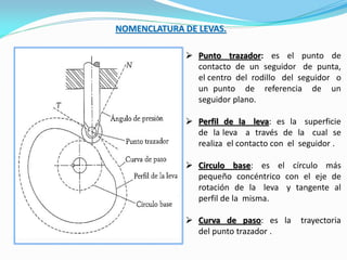 NOMENCLATURA DE LEVAS.
 Punto trazador: es el punto de
contacto de un seguidor de punta,
el centro del rodillo del seguidor o
un punto de referencia de un
seguidor plano.
 Perfil de la leva: es la superficie
de la leva a través de la cual se
realiza el contacto con el seguidor .
 Circulo base: es el círculo más
pequeño concéntrico con el eje de
rotación de la leva y tangente al
perfil de la misma.
 Curva de paso: es la trayectoria
del punto trazador .
 