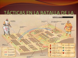 TÁCTICAS EN LA BATALLA DE LAS NAVAS DE TOLOSA 