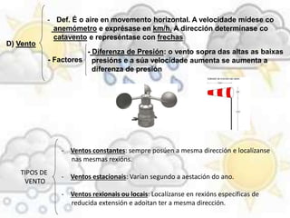 D) Vento
- Def. É o aire en movemento horizontal. A velocidade mídese co
anemómetro e exprésase en km/h. A dirección determínase co
catavento e represéntase con frechas
- Diferenza de Presión: o vento sopra das altas as baixas
presións e a súa velocidade aumenta se aumenta a
diferenza de presión
- Factores
TIPOS DE
VENTO
- Ventos constantes: sempre posúen a mesma dirección e localízanse
nas mesmas rexións.
- Ventos estacionais: Varían segundo a aestación do ano.
- Ventos rexionais ou locais: Localízanse en rexións específicas de
reducida extensión e adoitan ter a mesma dirección.
 