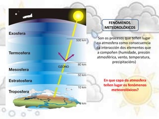 FENÓMENOS
METEOROLÓXICOS
Son os procesos que teñen lugar
na atmosfera como consecuencia
da interacción dos elementos que
a compoñen (humidade, presión
atmosférica, vento, temperatura,
precipitacións)
En que capa da atmosfera
teñen lugar os fenómenos
meteorolóxicos?
 