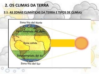 2. OS CLIMAS DA TERRA
2.1. AS ZONAS CLIMÁTICAS DA TERRA E TIPOS DE CLIMAS
 