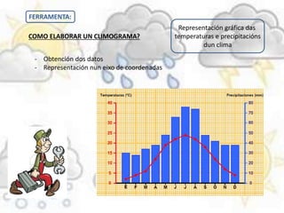 FERRAMENTA:
COMO ELABORAR UN CLIMOGRAMA?
Representación gráfica das
temperaturas e precipitacións
dun clima
- Obtención dos datos
- Representación nun eixo de coordenadas
 