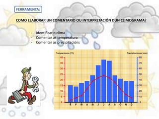 COMO ELABORAR UN COMENTARIO OU INTERPRETACIÓN DUN CLIMOGRAMA?
FERRAMENTA:
- Identificar o clima
- Comentar as temperatura
- Comentar as precipitacións
 