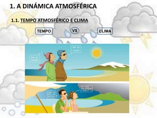 TEMPO CLIMAVS
1.1. TEMPO ATMOSFÉRICO E CLIMA
1. A DINÁMICA ATMOSFÉRICA
 