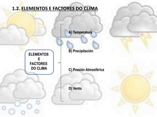 ELEMENTOS
E
FACTORES
DO CLIMA
A) Temperatura
B) Precipitación
C) Presión Atmosférica
D) Vento
1.2. ELEMENTOS E FACTORES DO CLIMA
 