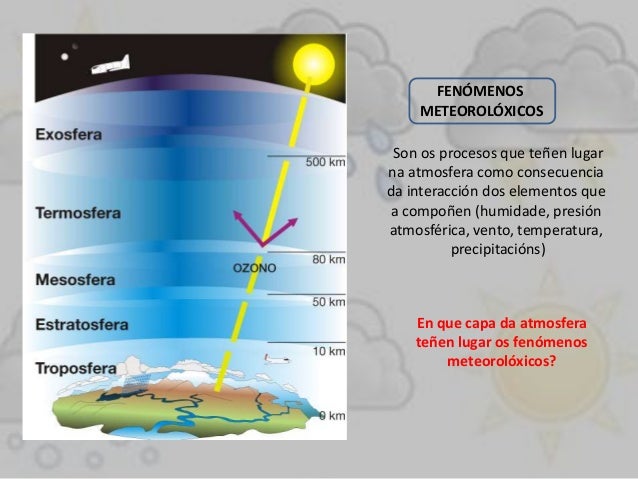 Tema 5. a atmosfera. tempo e clima