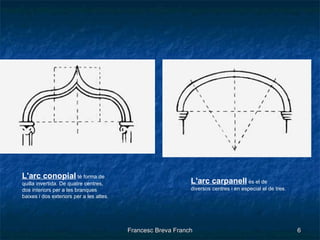 L'arc conopial  té forma de quilla invertida. De quatre centres, dos interiors per a les branques baixes i dos exteriors p...