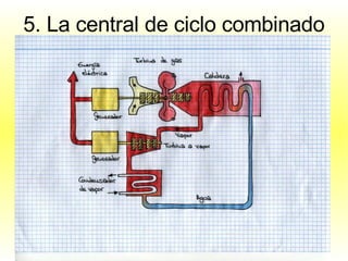 5. La central de ciclo combinado 
