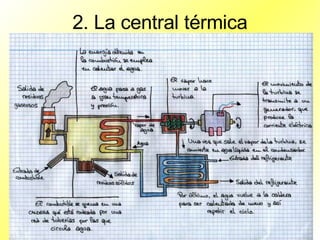 2. La central térmica 