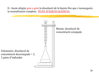 E- Anem afegint  gota a gota  la dissolució de la bureta fins que s’aconsegueix la neutralització completa:  PUNT D’EQUIVALÈNCIA Bureta: dissolució de concentració coneguda  Erlenmeier: dissolució de concentració desconeguda + 2, 3 gotes d’indicador  