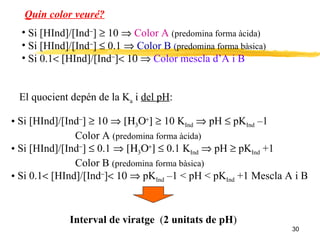 Quin color veuré? Si [HInd]/[Ind  ]    10   Color A   (predomina forma àcida) Si [HInd]/[Ind  ]    0.1   Color B  ( predomina forma bàsica) Si 0.1   [HInd]/[Ind  ]  Color mescla d’A i B El quocient depén de la K a  i  del pH :  Si [HInd]/[Ind  ]    10         10 K Ind  pH    pK Ind  –1 Color A  (predomina forma àcida) Si [HInd]/[Ind  ]    0.1         0.1 K Ind  pH    pK Ind  +1 Color B  (predomina forma bàsica) Si 0.1   [HInd]/[Ind  ]  pK Ind  –1 < pH < pK Ind  +1 Mescla A i B Interval de viratge   ( 2 unitats de pH ) 