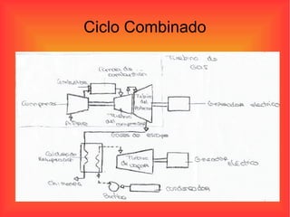 Ciclo Combinado 