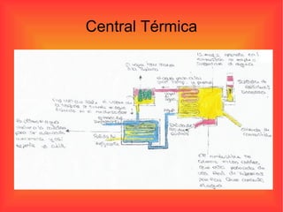 Central Térmica 