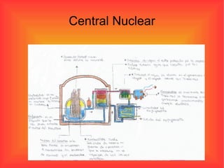 Central Nuclear 
