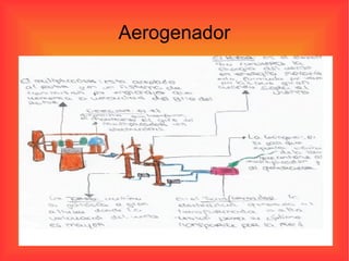 Aerogenador 