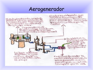 Aerogenerador 