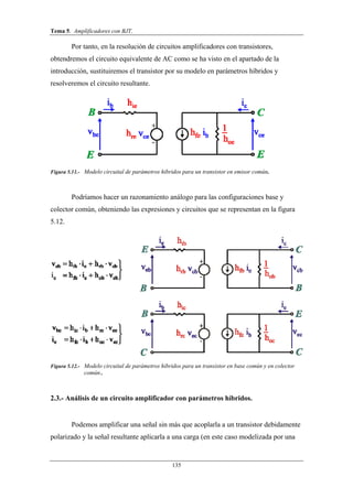 Tema 5. Amplificadores con BJT.
135
Por tanto, en la resolución de circuitos amplificadores con transistores,
obtendremos el circuito equivalente de AC como se ha visto en el apartado de la
introducción, sustituiremos el transistor por su modelo en parámetros híbridos y
resolveremos el circuito resultante.
Figura 5.11.- Modelo circuital de parámetros híbridos para un transistor en emisor común.
Podríamos hacer un razonamiento análogo para las configuraciones base y
colector común, obteniendo las expresiones y circuitos que se representan en la figura
5.12.
Figura 5.12.- Modelo circuital de parámetros híbridos para un transistor en base común y en colector
común..
2.3.- Análisis de un circuito amplificador con parámetros híbridos.
Podemos amplificar una señal sin más que acoplarla a un transistor debidamente
polarizado y la señal resultante aplicarla a una carga (en este caso modelizada por una
 