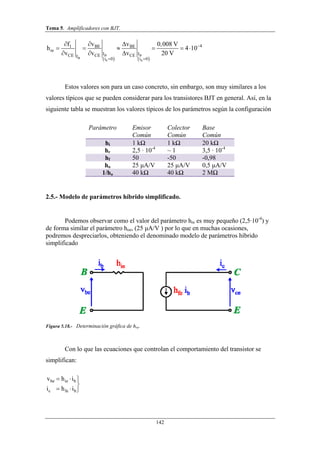 Tema 5. Amplificadores con BJT.
142
   
B B
B
b b
41 BE BE
re
I ICE CE CEI
i 0 i 0
f v v 0 008 V
h 4 10
v v v 20 V

 
  
     
  
,
Estos valores son para un caso concreto, sin embargo, son muy similares a los
valores típicos que se pueden considerar para los transistores BJT en general. Así, en la
siguiente tabla se muestran los valores típicos de los parámetros según la configuración
Parámetro Emisor
Común
Colector
Común
Base
Común
hi 1 kΩ 1 kΩ 20 kΩ
hr 2,5 · 10-4
~ 1 3,5 · 10-4
hf 50 -50 -0,98
ho 25 μA/V 25 μA/V 0,5 μA/V
1/ho 40 kΩ 40 kΩ 2 MΩ
2.5.- Modelo de parámetros híbrido simplificado.
Podemos observar como el valor del parámetro hre es muy pequeño (2,5·10-4
) y
de forma similar el parámetro hoe, (25 μA/V ) por lo que en muchas ocasiones,
podremos despreciarlos, obteniendo el denominado modelo de parámetros híbrido
simplificado
Figura 5.18.- Determinación gráfica de hre.
Con lo que las ecuaciones que controlan el comportamiento del transistor se
simplifican:
be ie b
c fe b
v h i
i h i
  

  
 