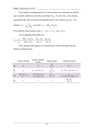 Tema 5. Amplificadores con BJT.
155
En la malla de entrada podemos ver como tenemos tres resistencias en paralelo
que se pueden sustituir por una única equivalente eq S 1 2R R R R   , como además,
normalmente RS suele ser mucho más pequeño que R1 y R2, tenemos que eq SR R .
Además, 2
b
eq ie
v
i
R h
 

, por tanto,  2 eq ie bv R h i   
En la malla de salida tenemos como  2 fe b b fe bi h i i h 1 i       
Así, la impedancia de salida será
 
 
eq ie b eq ie S ie2
o
2 fe b fe fe
R h i R h R hv
Z
i h 1 i h 1 h 1
    
  
    

En la siguiente tabla aparece un resumen de los valores calculados par alas
distintas configuraciones
 
Emisor Común 
Emisor Común 
con RE 
Base Común  Colector Común 
AI -hfe -hfe
fe
fe
h
h 1
hfe+1
Zi hie  ie E feh R h 1   ie
fe
h
h 1
   ie L E feh R R h 1  ||
AV
 L C
fe
ie
R R
h
h
 
||  
 
L C fe
ie E fe
R R h
h R h 1


 
|| L
fe
ie
R
h
h

  
ie
ie L E fe
h
1 1
h R R h 1

 

||
Zo ∞ ∞ ∞
S ie
fe
R h
h 1


 