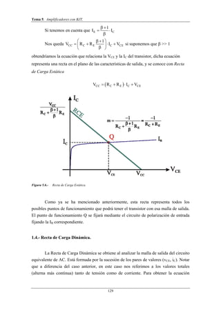 Tema 5. Amplificadores con BJT.
129
Si tenemos en cuenta que E C
1
I I
 
 

Nos queda CC C E C CE
1
V R R I V
  
    
 
si suponemos que  >> 1
obtendríamos la ecuación que relaciona la VCE y la IC del transistor, dicha ecuación
representa una recta en el plano de las características de salida, y se conoce con Recta
de Carga Estática
 CC C E C CEV R R I V   
Figura 5.6.- Recta de Carga Estática.
Como ya se ha mencionado anteriormente, esta recta representa todos los
posibles puntos de funcionamiento que podrá tener el transistor con esa malla de salida.
El punto de funcionamiento Q se fijará mediante el circuito de polarización de entrada
fijando la IB correspondiente.
1.4.- Recta de Carga Dinámica.
La Recta de Carga Dinámica se obtiene al analizar la malla de salida del circuito
equivalente de AC. Está formada por la sucesión de los pares de valores (vCE, iC). Notar
que a diferencia del caso anterior, en este caso nos referimos a los valores totales
(alterna más continua) tanto de tensión como de corriente. Para obtener la ecuación
 