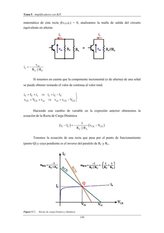 Tema 5. Amplificadores con BJT.
130
matemática de esta recta f(vCE,iC) = 0, analizamos la malla de salida del circuito
equivalente en alterna
ce
c
L C
v
i
R R||
 
Si tenemos en cuenta que la componente incremental (o de alterna) de una señal
se puede obtener restando el valor de continua al valor total.
C C c c C C
CE CE ce ce CE CE
i I i i i I
v V v v v V
     

     
Haciendo este cambio de variable en la expresión anterior obtenemos la
ecuación de la Recta de Carga Dinámica
   C C CE CE
C L
1
i I v V
R R||
   
Tenemos la ecuación de una recta que pasa por el punto de funcionamiento
(punto Q) y cuya pendiente es el inverso del paralelo de RC y RL.
Figura 5.7.- Rectas de carga Estática y dinámica.
 
