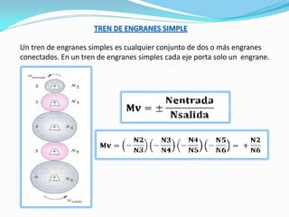 TREN DE ENGRANES SIMPLE
Un tren de engranes simples es cualquier conjunto de dos o más engranes
conectados. En un tren de engranes simples cada eje porta solo un engrane.
 
