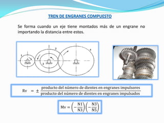 TREN DE ENGRANES COMPUESTO
Se forma cuando un eje tiene montados más de un engrane no
importando la distancia entre estos.
Mv = −
N1
N3
−
N3
N5
Rv = ±
producto del número de dientes en engranes impulsores
producto del número de dientes en engranes impulsados
 