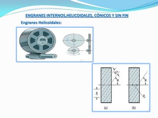ENGRANES INTERNOS,HELICOIDALES, CÓNICOS Y SIN FIN
Engranes Helicoidales:
 