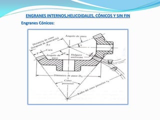 ENGRANES INTERNOS,HELICOIDALES, CÓNICOS Y SIN FIN
Engranes Cónicos:
 