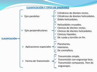 CLASIFICACIÓN Y TIPOS DE ENGRANES
 Ejes paralelos
 Cilíndricos de dientes rectos.
 Cilíndricos de dientes helicoidales.
 Doble helicoidales.
 Helicoidales cruzados.
 Cónicos de dientes rectos.
 Cónicos de dientes helicoidales.
 Cónicos hipoides.
 De rueda y tornillo sin fin.
 Ejes perpendiculares
 Planetarios.
 Interiores.
 De cremallera.
 Aplicaciones especiales
 Transmisión simple.
 Transmisión con engranaje loco.
 Transmisión compuesta. Tren de
engranajes.
 Forma de Transmisión
CLASIFICACIÓN
 