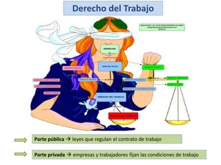 TEMA 5 EL DERECHO DEL TRABAJO 2023/2024(1).pdf