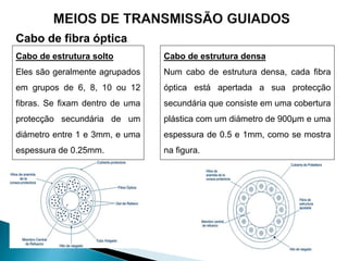 Cabo de estrutura solto
Eles são geralmente agrupados
em grupos de 6, 8, 10 ou 12
fibras. Se fixam dentro de uma
protecção secundária de um
diámetro entre 1 e 3mm, e uma
espessura de 0.25mm.
Cabo de fibra óptica
Cabo de estrutura densa
Num cabo de estrutura densa, cada fibra
óptica está apertada a sua protecção
secundária que consiste em uma cobertura
plástica com um diámetro de 900μm e uma
espessura de 0.5 e 1mm, como se mostra
na figura.
 
