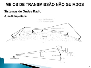 Sistemas de Ondas Rádio
A multi-trajectoria:
30
 
