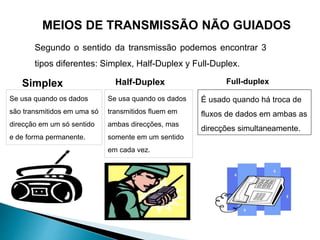 Segundo o sentido da transmissão podemos encontrar 3
tipos diferentes: Simplex, Half-Duplex y Full-Duplex.
MEIOS DE TRANSMISSÃO NÃO GUIADOS
Simplex
Se usa quando os dados
são transmitidos em uma só
direcção em um só sentido
e de forma permanente.
Half-Duplex
Se usa quando os dados
transmitidos fluem em
ambas direcções, mas
somente em um sentido
em cada vez.
É usado quando há troca de
fluxos de dados em ambas as
direcções simultaneamente.
Full-duplex
 