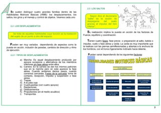 3
Se suelen distinguir cuatro grandes familias dentro de las
Habilidades Motrices Básicas (HMB): los desplazamientos, los
saltos, los giros y el manejo y control de objetos. Veamos cada uno:
2.2 LOS DESPLAZAMIENTOS
Se trata de aquellas habilidades cuya función es la traslación
del sujeto de un punto a otro del espacio.
Pueden ser muy variados dependiendo de aspectos como la
puesta en acción, inclusión de paradas, cambios de dirección y ritmo
de ejecución.
2.2.1 TIPOS DE DESPLAZAMIENTOS
a) Marcha: Es aquel desplazamiento producido por
apoyos sucesivos y alternativos de los miembros
inferiores sin fase aérea entre ellos.
b) Carrera: En la carrera se dan los mismos patrones
que en la marcha pero en esta aparece la fase
aérea. Cuando andamos damos pasos, cuando
corremos zancadas. Fases de la zancada: toma de
contacto, recepción, impulso y suspensión o fase
aérea.
c) Trepas
d) A la pata coja
e) Cuadrupedias (con cuatro apoyos)
f) Reptaciones
g) Deslizamientos
h) Propulsiones (en el medio acuático)
i) Transportes
2.3 LOS SALTOS
Según dice el diccionario
“saltar es la acción de
despegarse del suelo
gracias al impulso del tren
inferior”.
Su realización implica la puesta en acción de los factores de
Fuerza, equilibrio y coordinación.
Tienen cuatro fases: fase previa o preparación al salto, batida o
impulso, vuelo o fase aérea y caída. La caída es muy importante que
la realices con las piernas semiflexionadas y abiertas a la anchura de
los hombros, con el tronco ligeramente inclinado hacia delante.
Pueden variar dependiendo de los siguientes factores:
Fase previa Vuelo o Fase aérea
Los saltos
Impulso o batida Recepción o Caída
Aceleración sin
desplazamiento
Aceleración con
desplazamiento
Con las dos piernas
Con una pierna
Con otras partes
del cuerpo
Con continuidad
en la acción
Final de la acción
Superficie de
contacto
Dirección
Altura
Profundidad
Tiempo de
suspensión
 