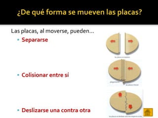 Las placas, al moverse, pueden…
 Separarse
 Colisionar entre sí
 Deslizarse una contra otra
 