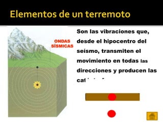 ONDAS
SÍSMICAS
Son las vibraciones que,
desde el hipocentro del
seísmo, transmiten el
movimiento en todas las
direcciones y producen las
catástrofes.
 