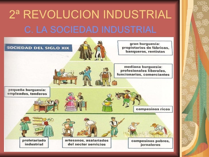 Tema 6 La Industrializacion