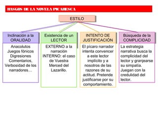 RASGOS DE LA NOVELA PICARESCA
ESTILOESTILO
Inclinación a la
ORALIDAD
Inclinación a la
ORALIDAD
Existencia de un
LECTOR
IMPLÍCITO
Existencia de un
LECTOR
IMPLÍCITO
INTENTO DE
JUSTIFICACIÓN
INTENTO DE
JUSTIFICACIÓN
Búsqueda de la
COMPLICIDAD
Búsqueda de la
COMPLICIDAD
Anacolutos
Juegos fónicos
Digresiones
Comentarios,
Verbosidad de los
narradores…
EXTERNO a la
narración
INTERNO: el caso
de Vuestra
Merced del
Lazarillo.
El pícaro narrador
intenta convencer
a este lector
implícito y a
nosotros de las
razones de su
actitud. Pretende
justificarse por su
comportamiento.
La estrategia
narrativa busca la
complicidad del
lector y granjearse
su simpatía.
Juegan con la
credulidad del
lector.
 