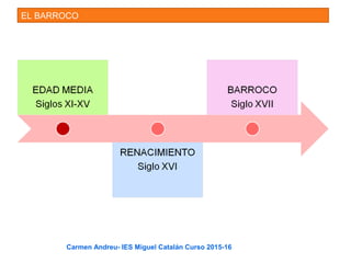 EL BARROCO
Carmen Andreu- IES Miguel Catalán Curso 2015-16
 