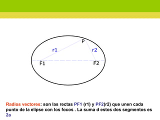 Radios vectores : son las rectas  PF1  (r1) y  PF2 (r2) que unen cada punto de la elipse con los focos . La suma d estos dos segmentos es  2a 
