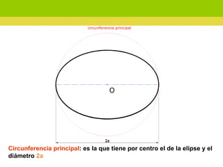 Circunferencia principal : es la que tiene por centro el de la elipse y el diámetro  2a   