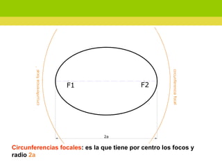 Circunferencias focales : es la que tiene por centro los focos y radio  2a   