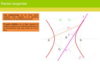 Rectas tangentes Las proyecciones  de los focos sobre cualquier recta tangente a la hipérbola pertenecen a la circunferencia principal   El punto simétrico  de un  foco  respecto de cualquier tangente a la hipérbola pertenecen a la circunferencia focal cuyo centro es el otro foco.   