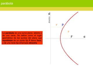 parábola La  parábola  es una curva plana, abierta y de una rama. Se define como el lugar geométrico de los puntos del plano que  equidistan  de un punto fijo  F  llamo  foco , y de una recta fija  d  llamada  directriz   