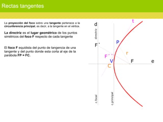 Rectas tangentes La  proyección del foco  sobre una  tangente  pertenece a la  circunferencia principal , es decir, a la tangente en el vértice.   La directriz  es el  lugar geométrico  de los puntos simétricos del  foco F  respecto de cada tangente   El  foco F  equidista del punto de tangencia de una tangente y del punto donde esta corta al eje de la parábola  FP = FC.   