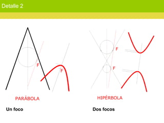 Detalle 2 Un foco Dos focos 